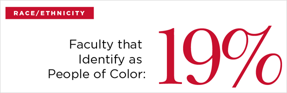 Faculty that identify as people of color: 19% statistic